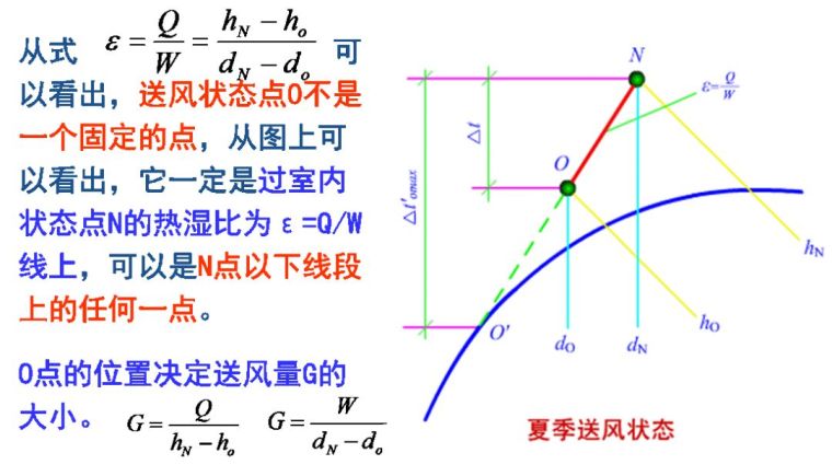 空調(diào)負荷與送風量，空調(diào)施工必知！_13