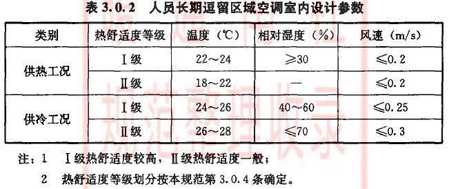 空調(diào)負荷與送風量，空調(diào)施工必知！_2