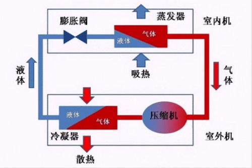 空調(diào)出現(xiàn)漏水后該怎么應(yīng)對(duì)？找到源頭再想辦法，著急也不行